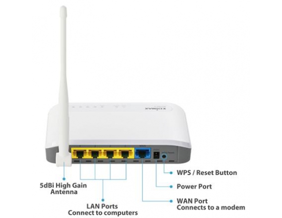 EDIMAX WIFI ROUTER 802.11b/g/n 300Mbps BR-6428NSV2